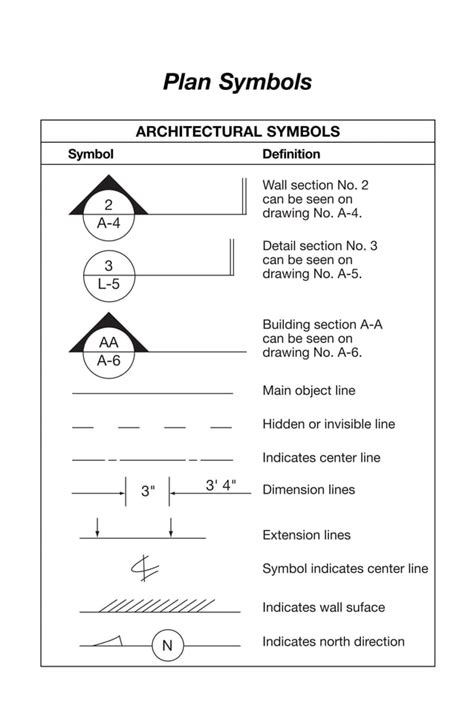 Plan symbols