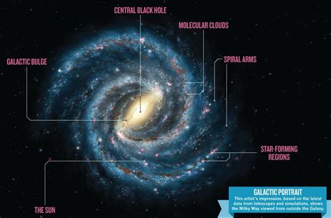 Milky Way Galaxy Diagram Labeled [solved] Describe The Struc