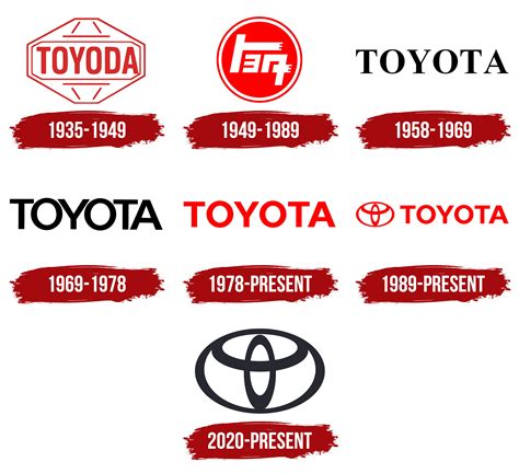 Toyota Logo and symbol, meaning, history, PNG, brand