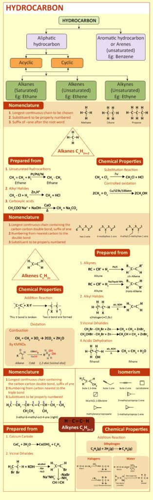 Properties of Alkynes: Physical & Chemical Properties, Addition Reactions