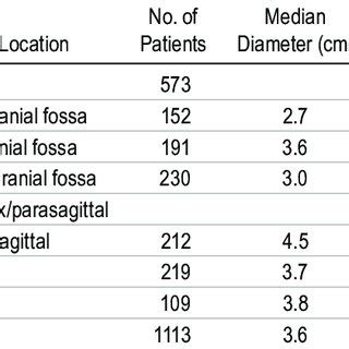 Brain Tumor Size Chart Cm - Best Picture Of Chart Anyimage.Org