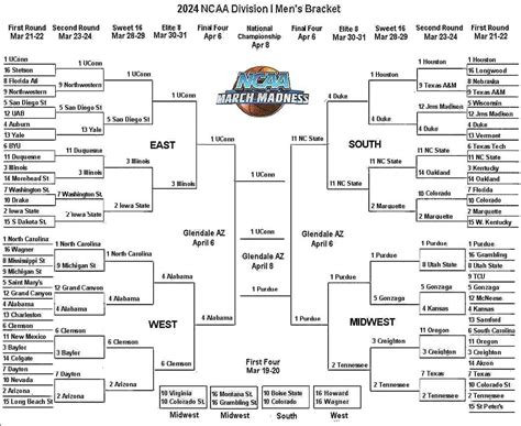 Ncaa Basketball Top 25 2025 Bracket - Sean Winnie