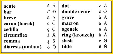 Dr. Berlin's Foreign Font Archive - Diacritical Marks | Rhetoric ...