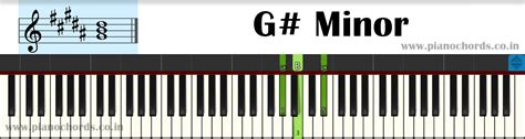 G# Minor Piano Chord With Fingering, Diagram, Staff Notation