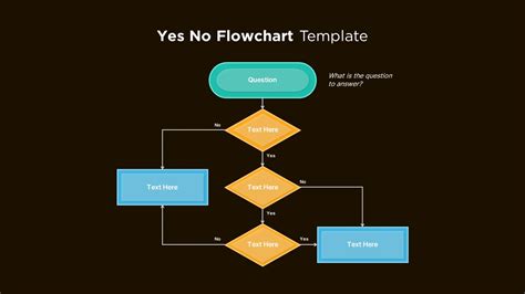 Decision Flow Chart Template