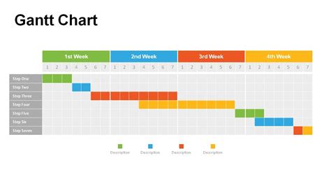 Gantt Charts PowerPoint Templates | Download Now | Powerslides™