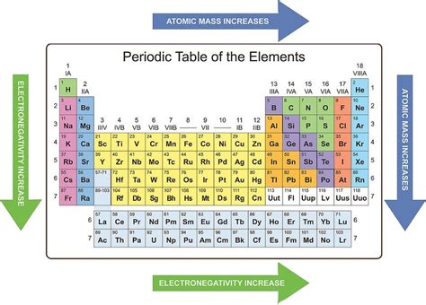 Periodic Table With Atomic Mass | Elcho Table