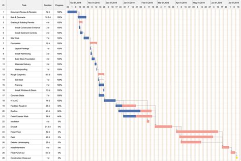 Road Construction Gantt Chart - Chart Examples