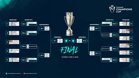 Concacaf announces schedule for Cavalry, Forge 2024 Concacaf Champions ...