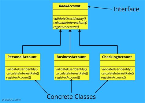 Uml Diagram For Factory Method Pattern