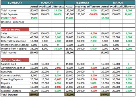 Business Budget Template - What It Is, Examples, How To Create?