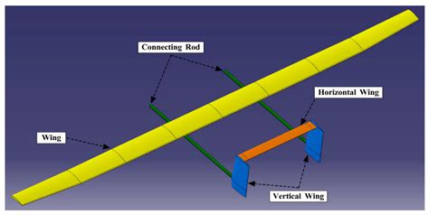 What Is A High Aspect Ratio Wing | Hot Sex Picture