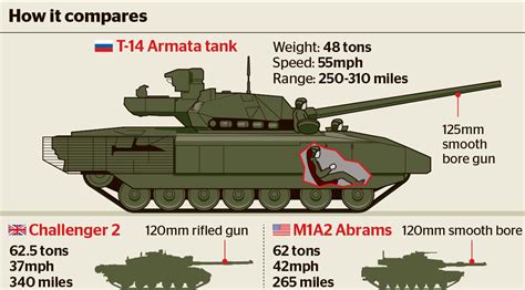 Hla Oo's Blog: Putin’s New Toy: T-14 Armata Main Battle Tank