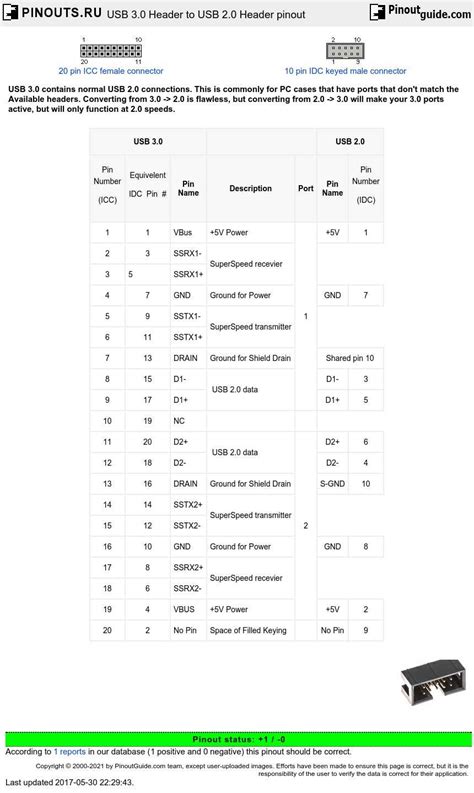 Complete Guide to PC Motherboard USB Connector Pinout | 2021