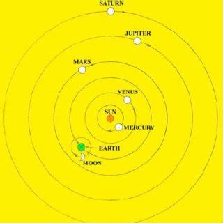 The geocentric system of Ptolemy. | Download Scientific Diagram