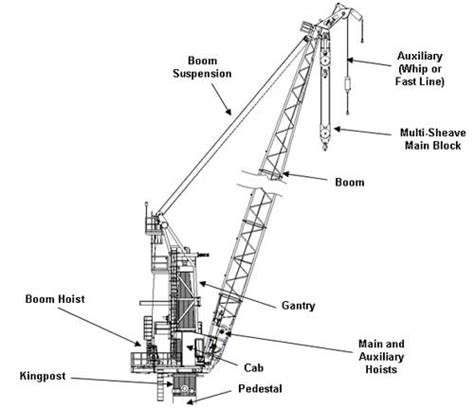 [DIAGRAM] Hook Crane Diagrams Names - MYDIAGRAM.ONLINE