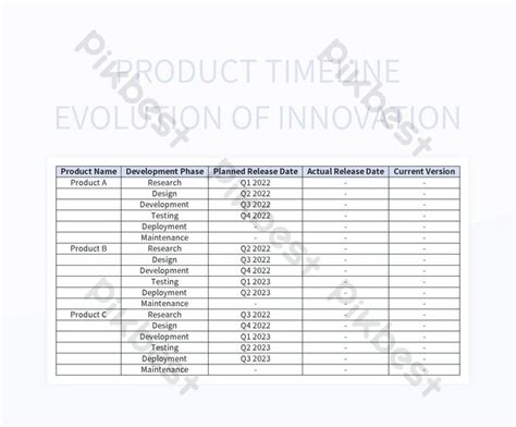 Product Timeline Evolution Of Innovation Excel | Template Free Download ...