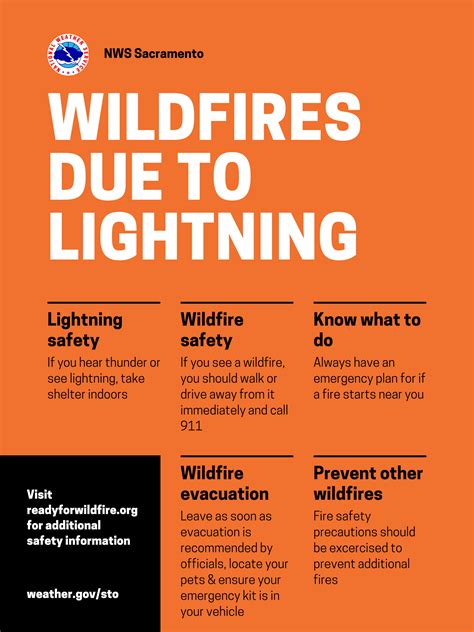 Wildfire Lightning Safety – YubaNet