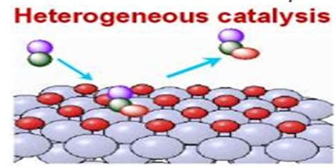 Differences between Homogeneous Catalysis and Heterogeneous Catalysis ...