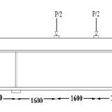 Stress-strain diagram of concrete. | Download Scientific Diagram