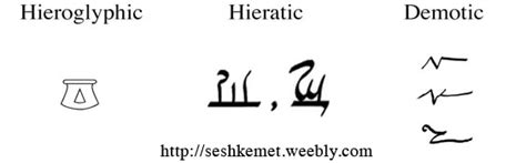 Hieratic/Demotic ABC's - ㏞ Sesh Kemet Egyptian Scribe ㆎㅓ㏏㊖