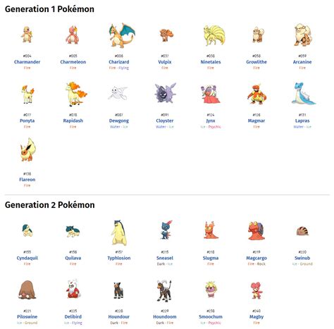 Electric Type Pokemon List - WoodsLima