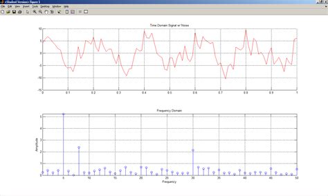 James Eastham: Fourier Transform for Dummies: Matlab Implementation