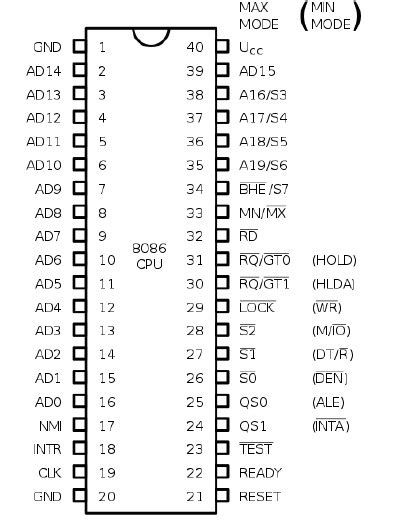 Pin diagram of 8086 microprocessor