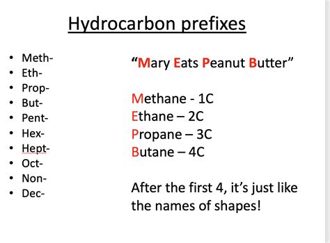 9.1 Hydrocarbon | Teaching Resources