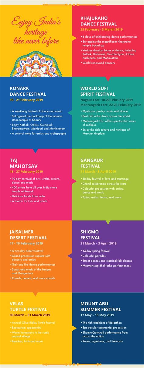 Festivals in India : A heady potpourri of festivals and celebrations ...