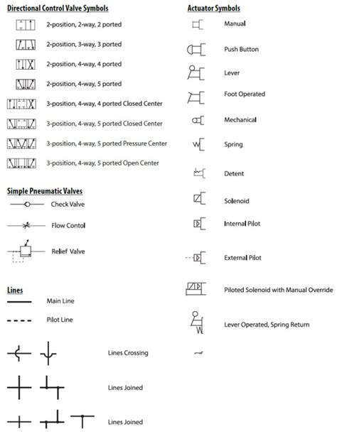 Pneumatic Globe Valve Symbol : Valve Pneumatic Symbols - Atso Hirvi