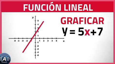 Funcion Lineal Grafica De Una Funcion | Images and Photos finder