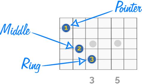 C Chord Guitar Finger Position Guide for Beginners | Guitar Chalk ...