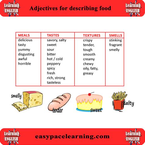 List Of Food Adjectives Pdf Describing Food In English English | Hot ...