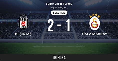 Besiktas JK vs Galatasaray: Live Score, Stream and H2H results 10/24 ...