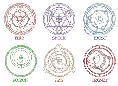 Magic symbols, Magic circle, Symbols