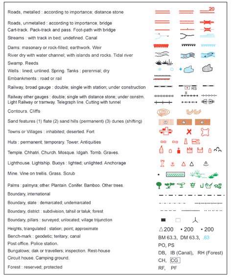 Map Signs And Symbols | Hot Sex Picture