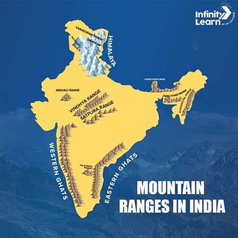 List of Mountain Ranges in India | Infinity Learn