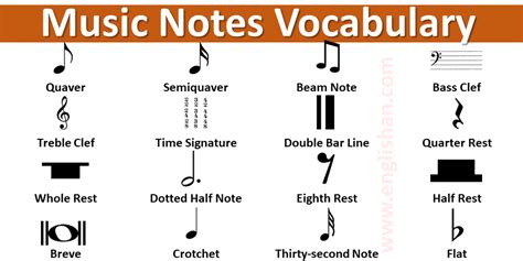 Music Notes Symbols Names - Englishan