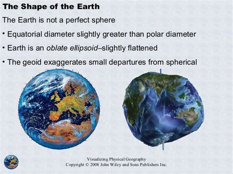 shape of earth