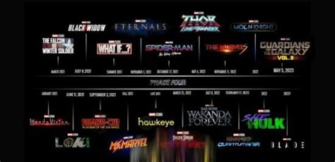 Marvel Says Very "Few Movies" Have Been Announced, What Secret Movies ...