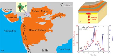 Multiple eruption events in the Deccan Traps. (a) An overview of the ...