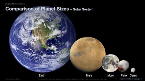 Planets Size Comparison Chart