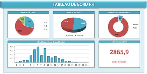 Exemple tableau de bord rh excel