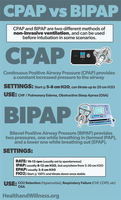 slipper overlook Cut off bipap settings Daytime aircraft Consignment