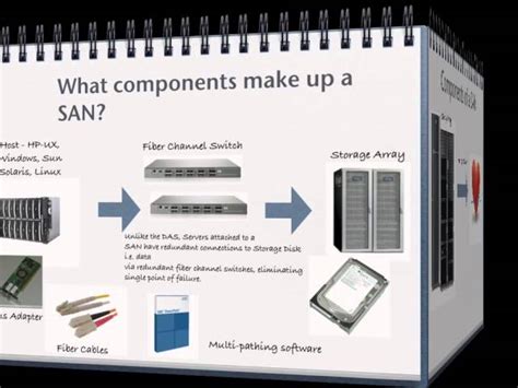 The Complete Breakdown of SAN Storage Pricing Components - Manometcurrent