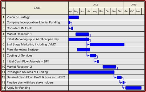 20 Gantt Chart Examples for Managing Projects | ClickUp