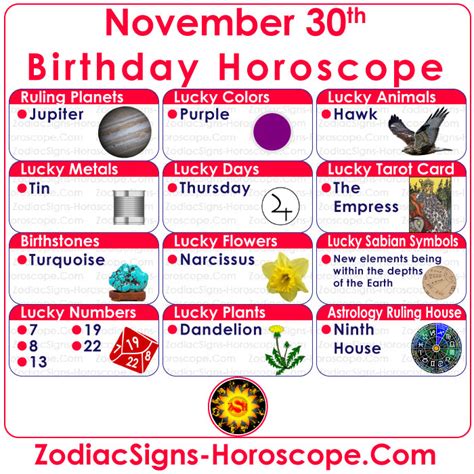 November 30 Zodiac (Sagittarius) Horoscope Birthday Personality and ...