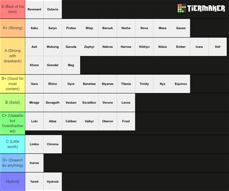 Warframe's Frames (up to voruna) Tier List (Community Rankings) - TierMaker