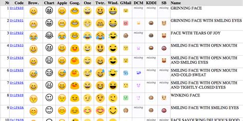 Unicode emoji chart - Business Insider